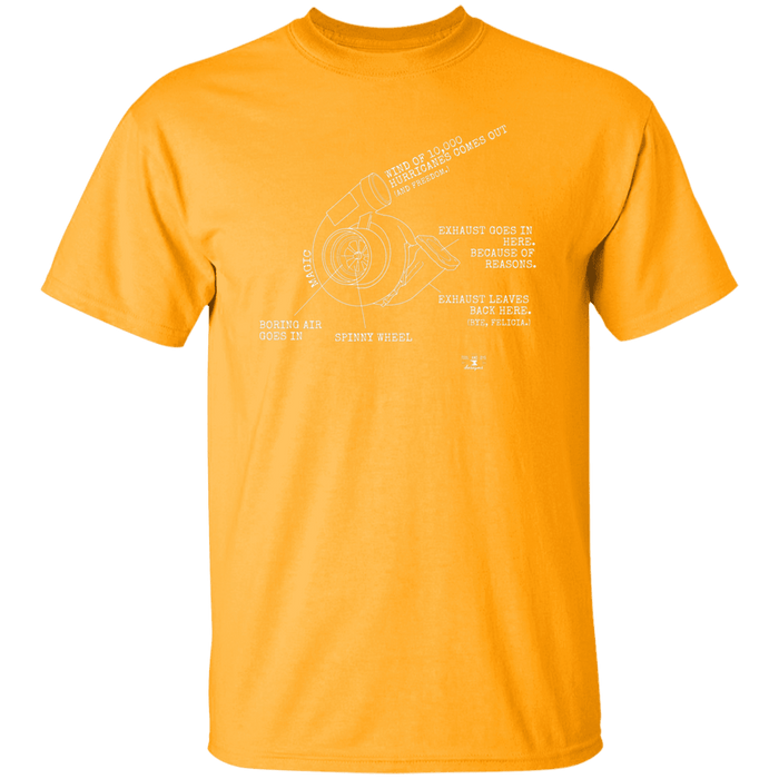 Funny How a Turbo Works T-shirt 100% cotton