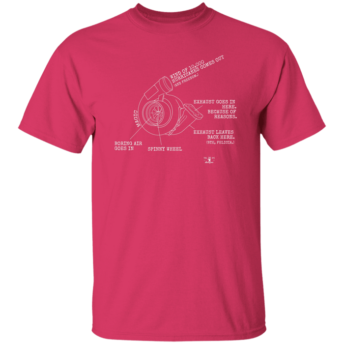 Funny How a Turbo Works T-shirt 100% cotton