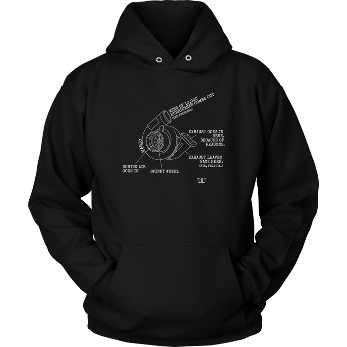 Funny How a Turbo Works Meme t-shirt or hoodie