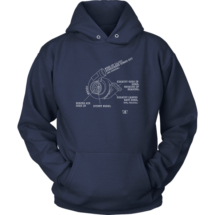 Funny How a Turbo Works Meme t-shirt or hoodie