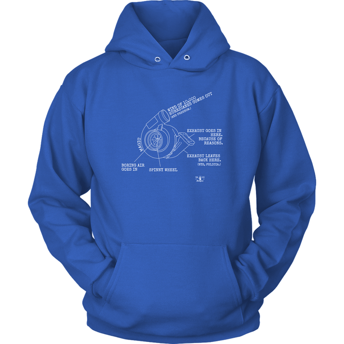 Funny How a Turbo Works Meme t-shirt or hoodie