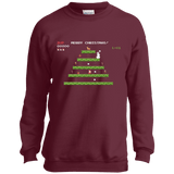 Kids Gamer Video Game Ugly Christmas Sweater
