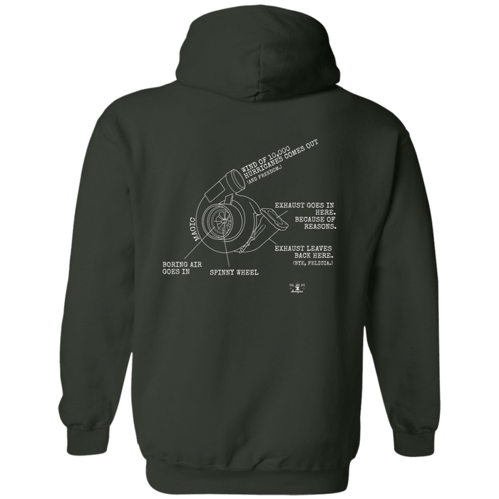 Funny How a Turbo Works Hoodie