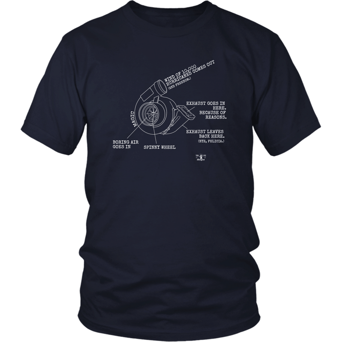 Funny How a Turbo Works Meme t-shirt or hoodie