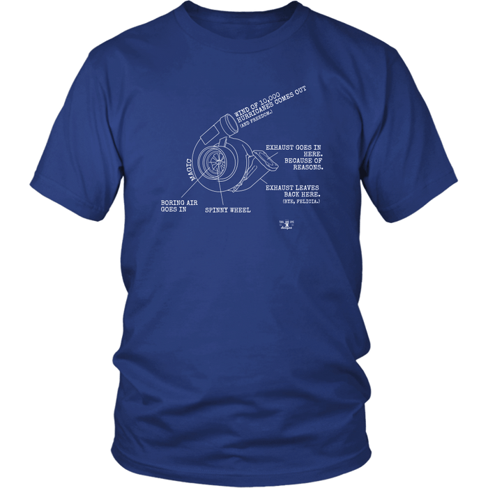 Funny How a Turbo Works Meme t-shirt or hoodie